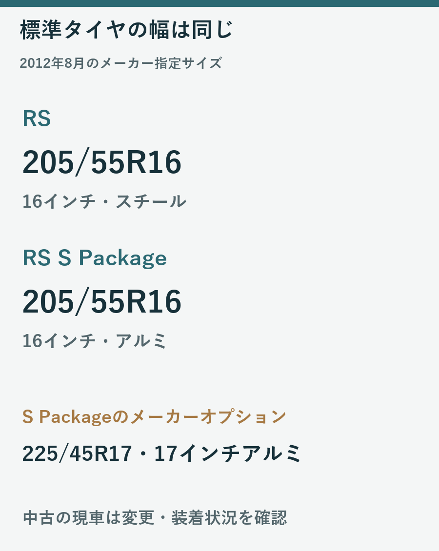 2012年RSとS Packageはともに205/55R16、ホイール素材とオプションの違い