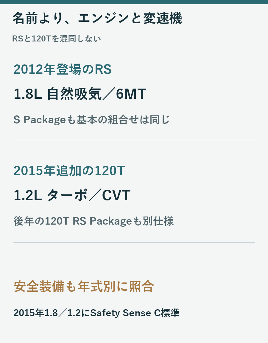 2012年RSは1.8L自然吸気6MT、2015年追加120Tは1.2LターボCVTという区別