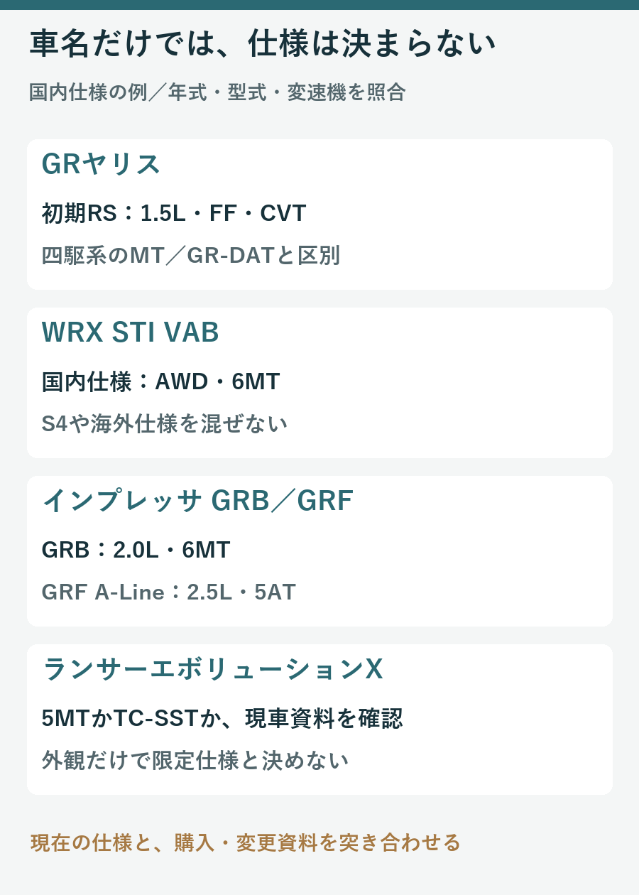 GRヤリス、WRX STI、インプレッサ、ランエボXで車名と仕様を区別する図