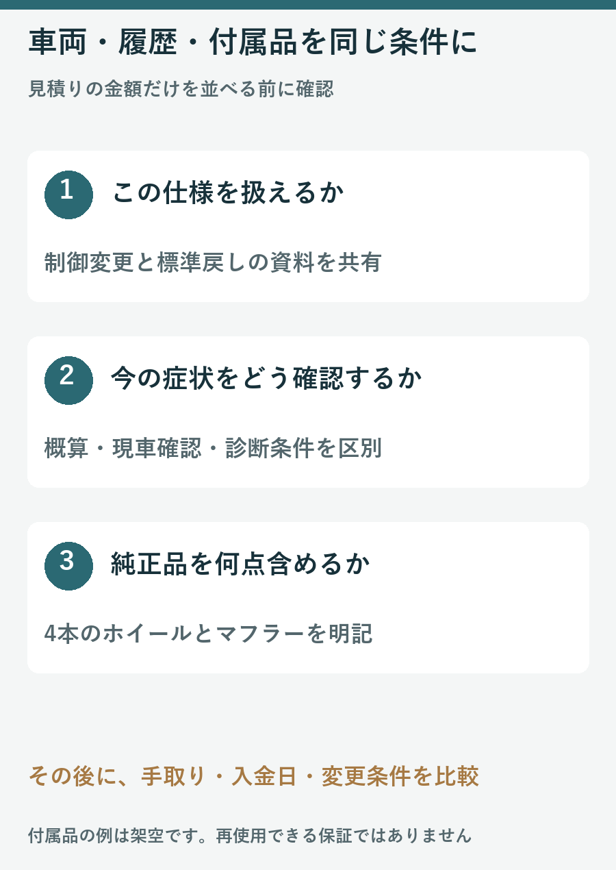 変更履歴の取扱可否と未診断の症状の確認方法と引き渡す純正部品をそろえて査定する手順