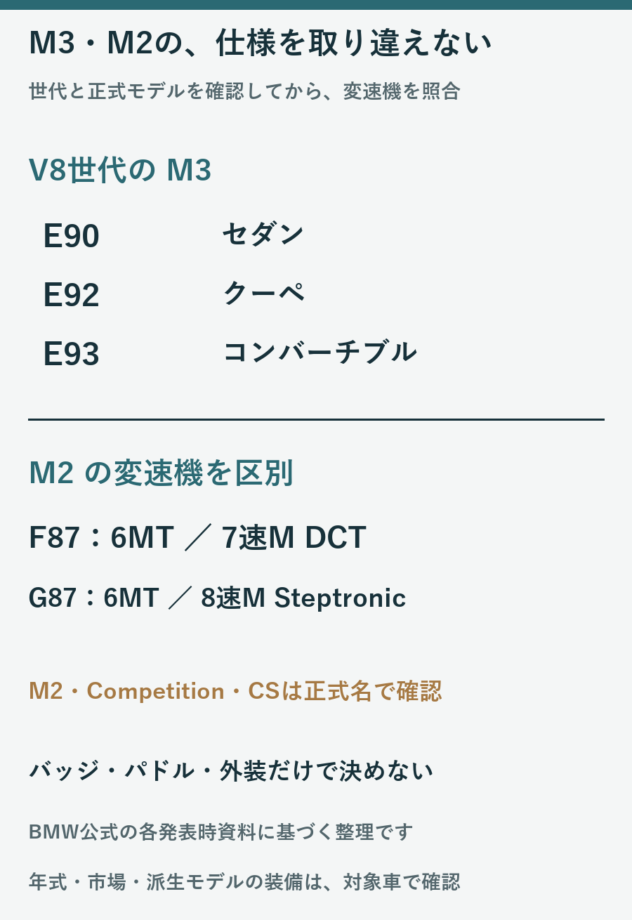 M3のE90セダンとE92クーペとE93コンバーチブル及びM2のF87とG87の変速機を区別する図