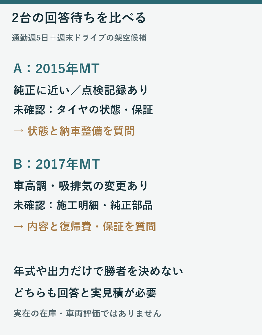 点検記録のある2015年MTと変更部品の資料が不明な2017年MTを比較する架空例