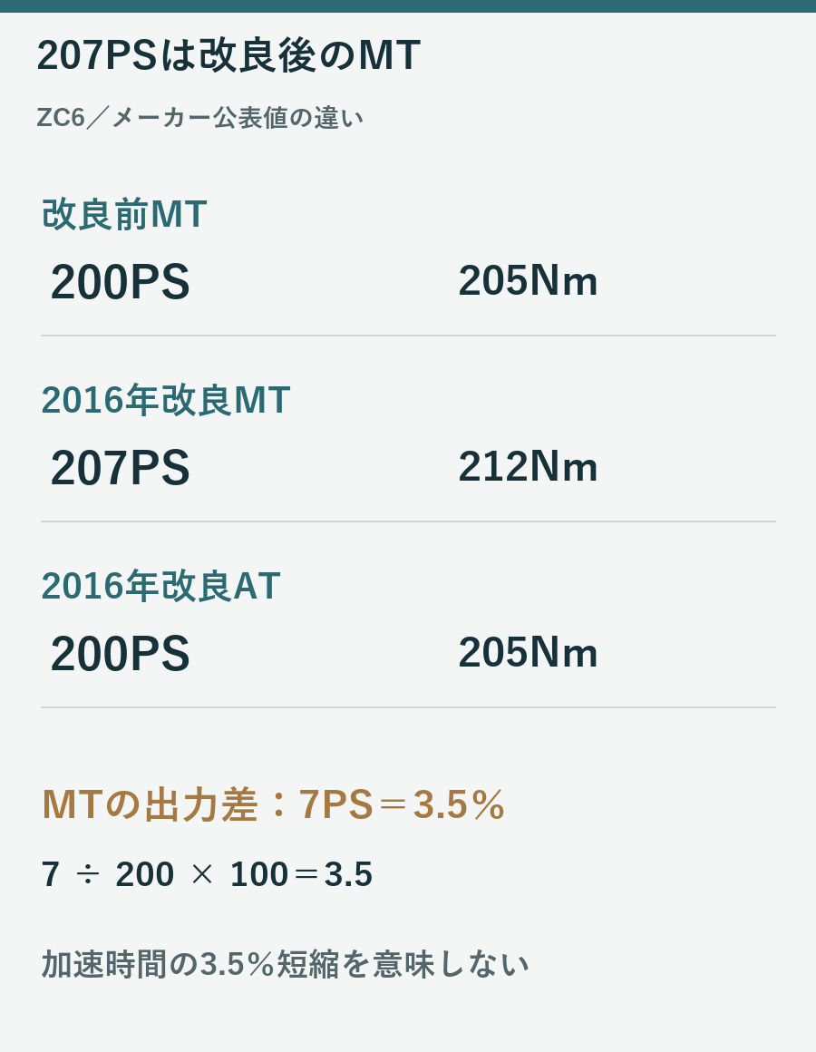 改良前MT200PS、2016年改良MT207PS、改良後AT200PSの違いと7PS増の意味