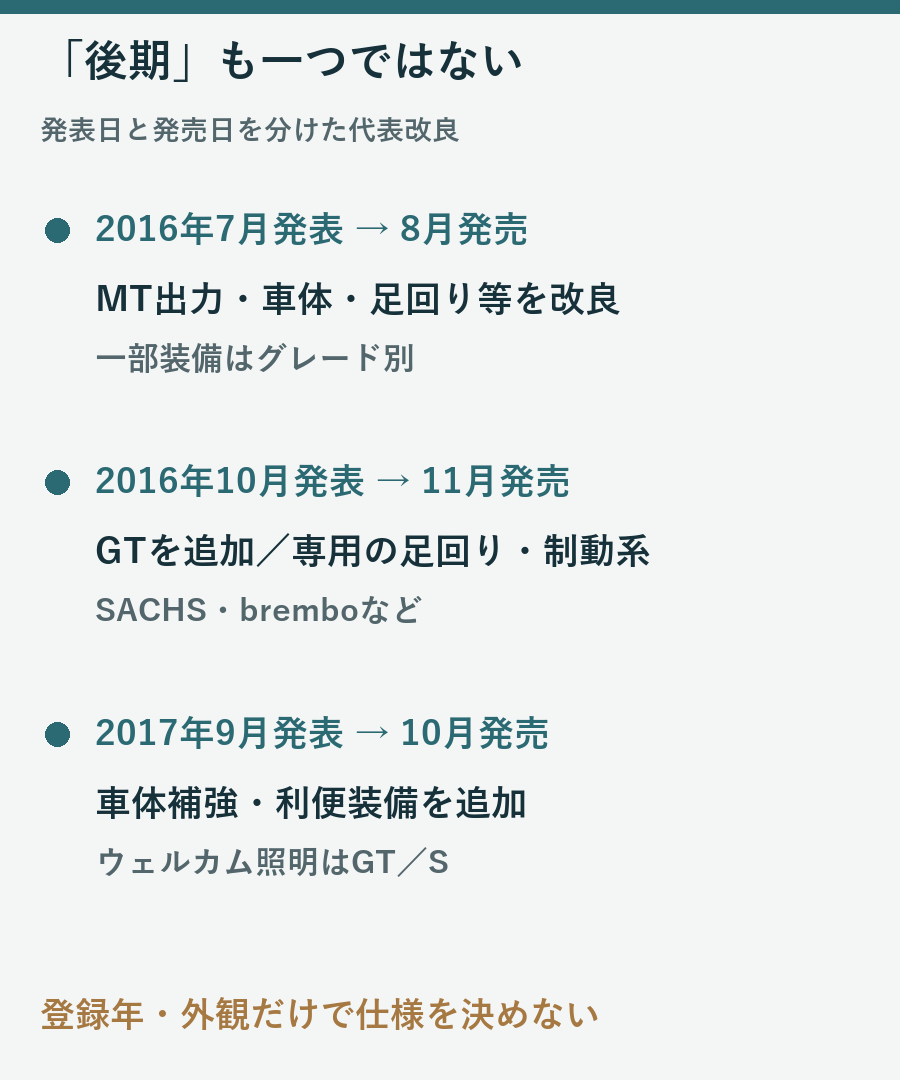 2016年8月大幅改良、11月GT追加、2017年10月改良の発売時期を分けた図