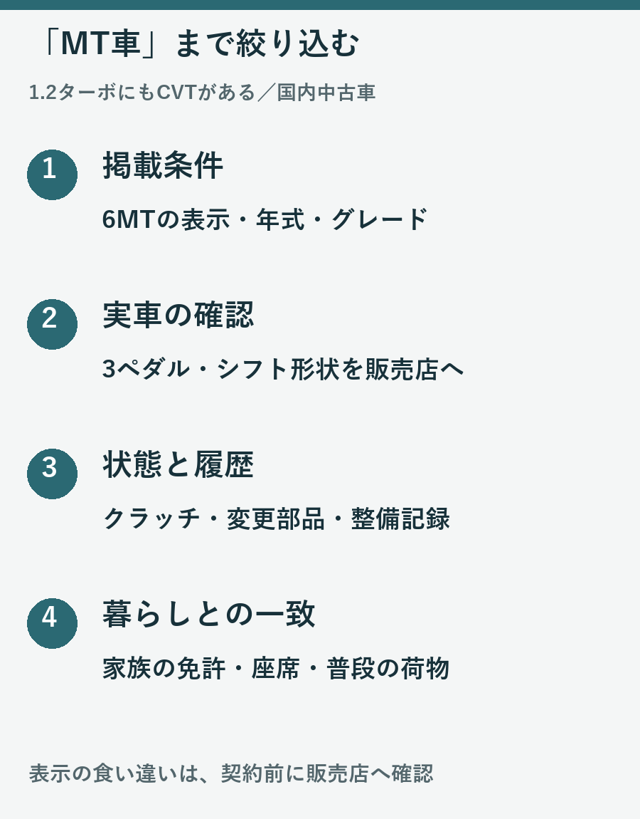 掲載条件から実車、整備履歴、家族の使い方までカローラスポーツMTを絞る手順図
