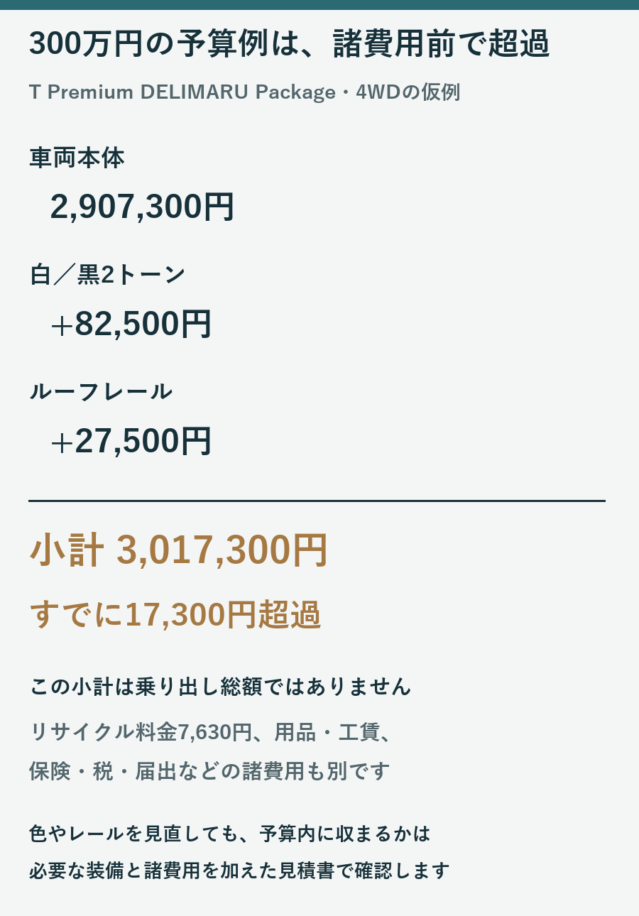 T Premium DELIMARU4WD2907300円に白黒2トーン82500円とルーフレール27500円を加え小計3017300円となる図