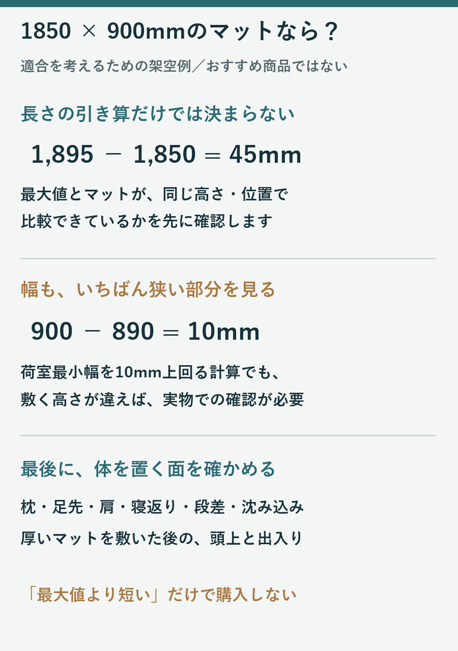 架空の1850ミリ掛ける900ミリのマットを公式荷室寸法と比較するときの確認点