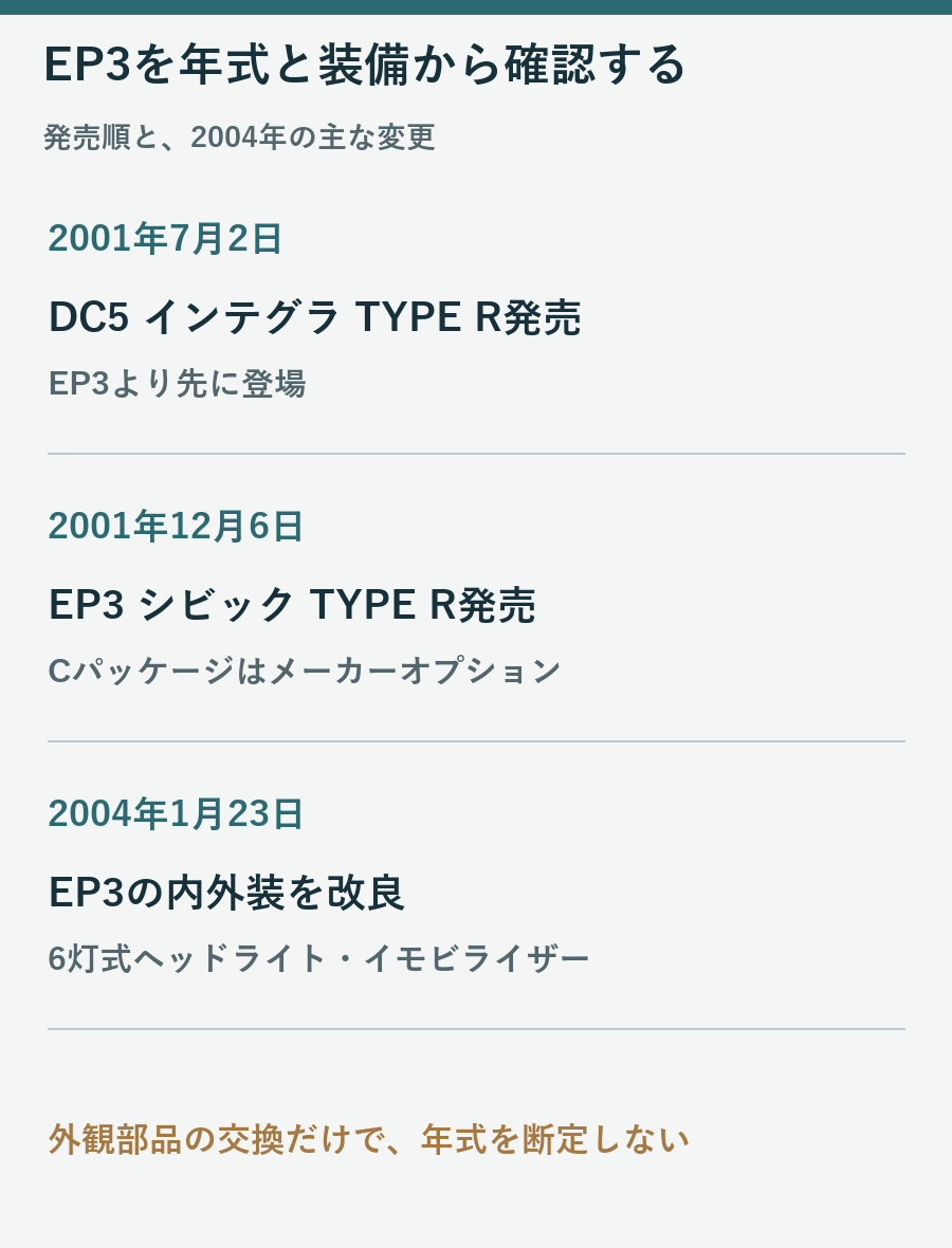 DC5は2001年7月2日、EP3は同年12月6日発売、EP3の改良型は2004年1月23日発売という年表