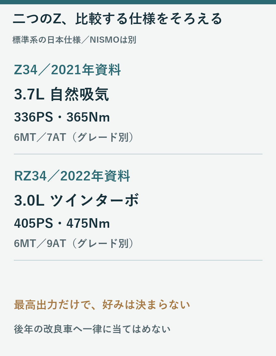 2021年Z34と2022年RZ34の排気量、最高出力、最大トルク、変速機の比較