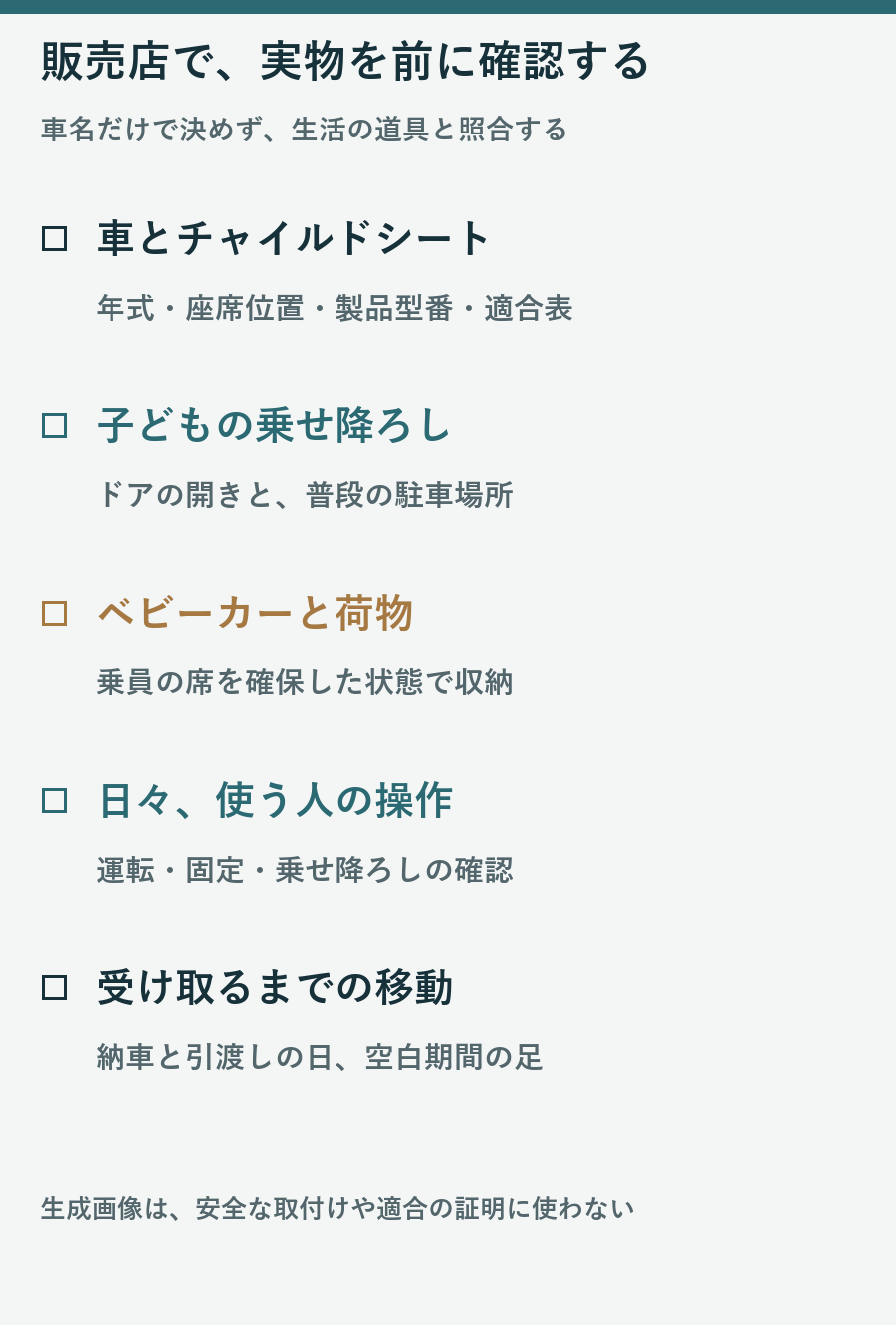 車とシート、乗せ降ろし、荷物、使う人の操作、納車までの移動を実物で確認する項目