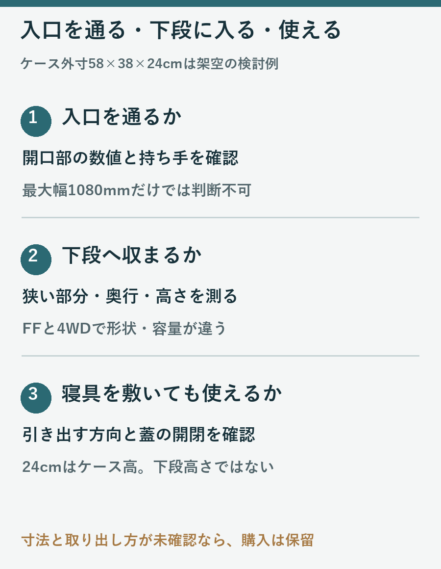 架空58×38×24cmケースについて、入口、下段、蓋の開閉を分けて確認する図