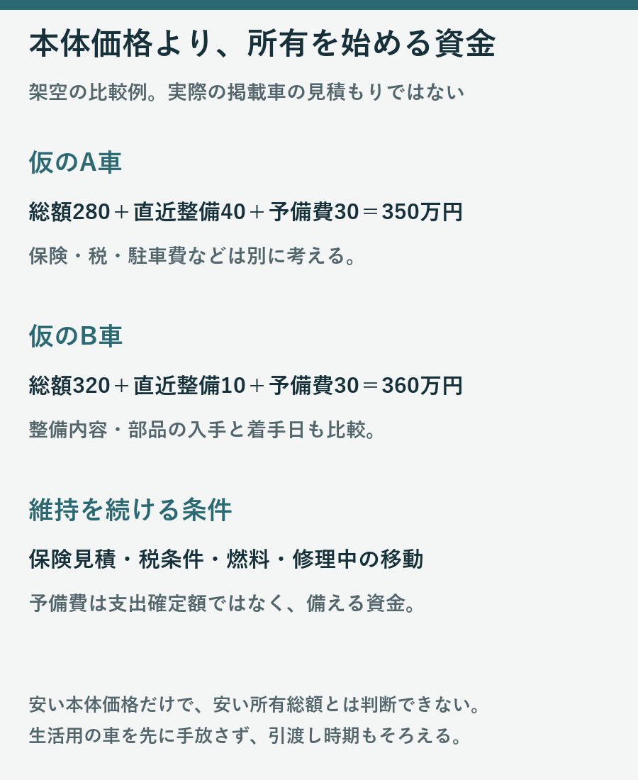 コルトラリーアートバージョンRのスペックと中古相場は？加速の評判や故障の弱点を徹底解説(02)