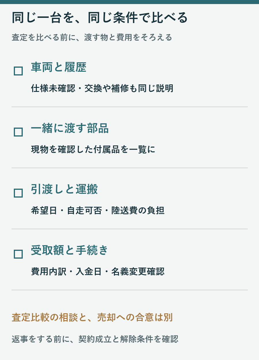 GT-Rの仕様と履歴、付属部品、引渡しと運搬、受取額と手続きを同条件で比較する確認図