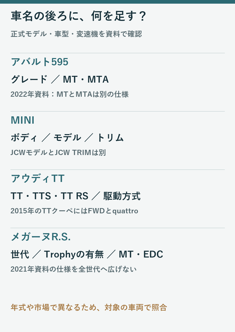 アバルトのMTとMTAとMINIのモデルとトリム及びTTの駆動方式とメガーヌRSの仕様を区別する図