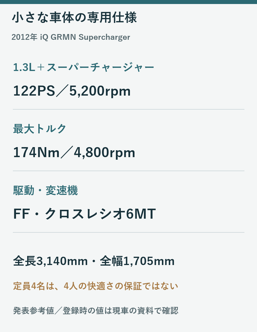 2012年iQ GRMNの122PS174Nm、FF6MT、全長3140mm全幅1705mmを整理