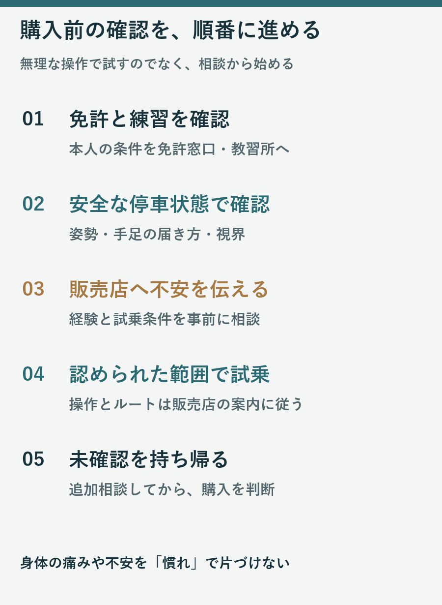 免許と練習、安全な停車確認、販売店への相談、条件内の試乗、未確認の追加相談の順