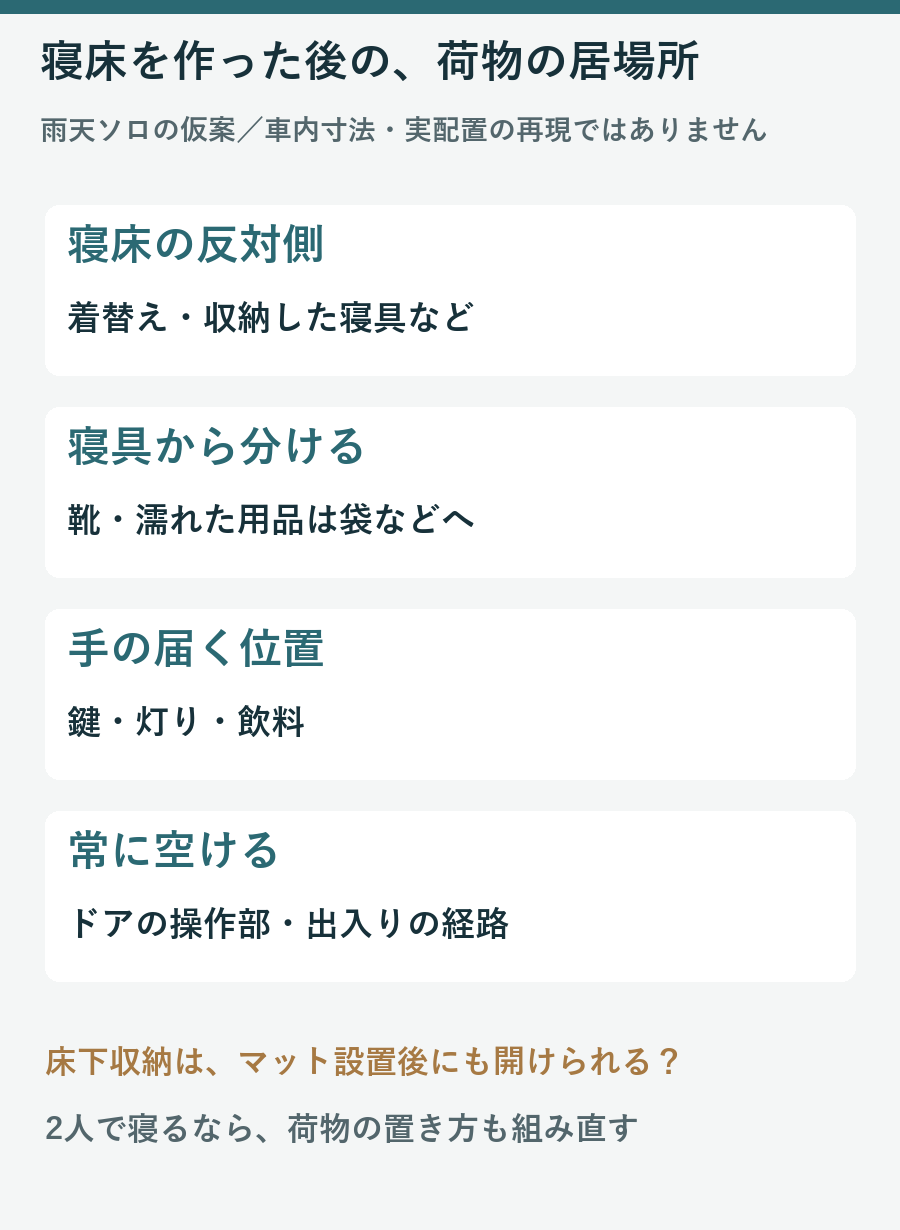 寝床と荷物を分け、濡れた用品を分離し、鍵や灯りを手元に、出入り口を空ける仮案