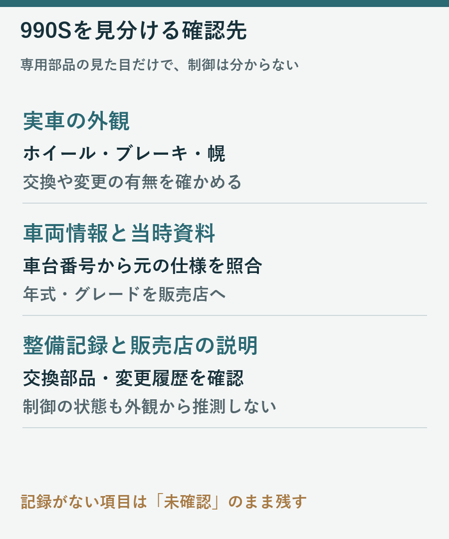 990Sの外観、車両情報と当時資料、整備記録を分けて確認する図