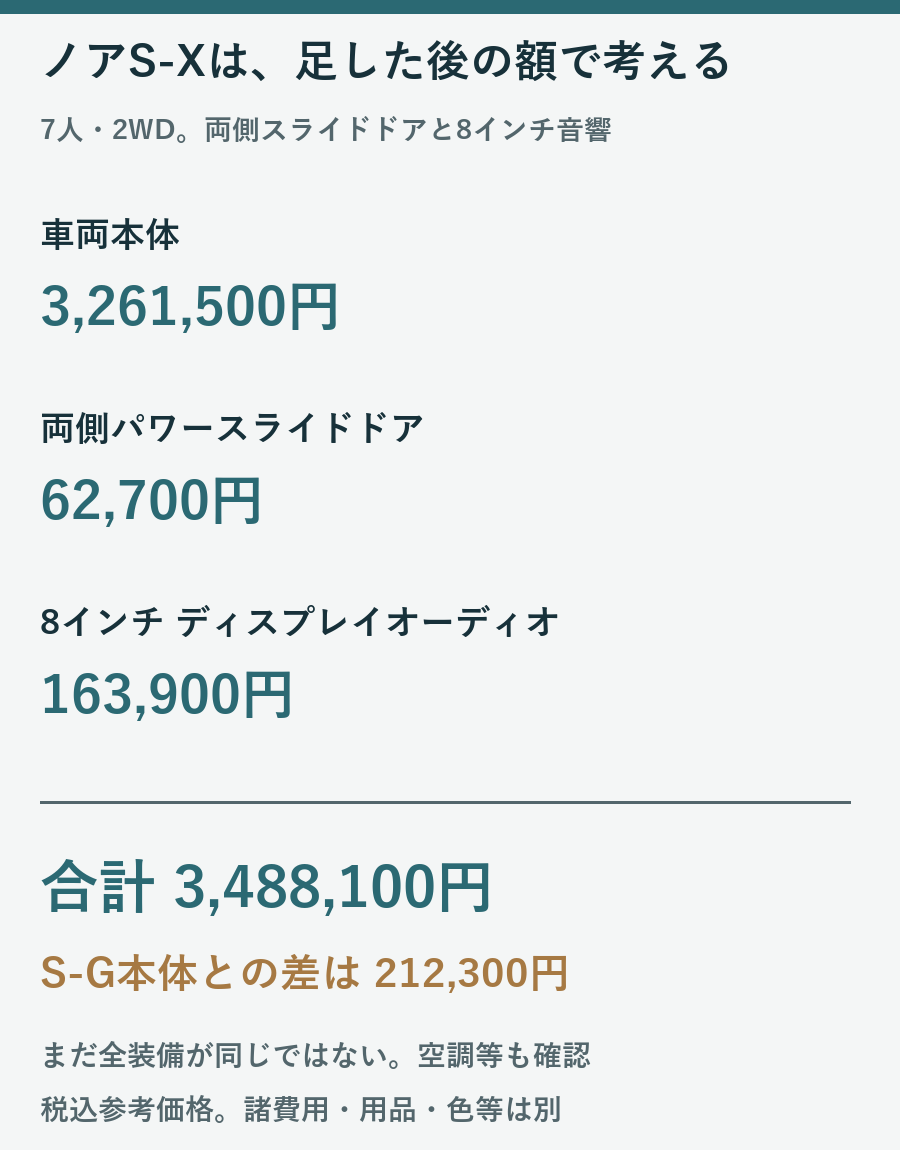 ノアS-Xに両側パワースライドドア62700円と8インチ音響163900円を足した3488100円の計算図