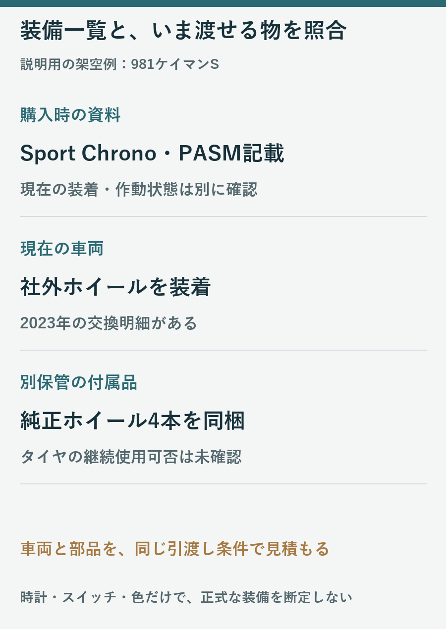 架空の981ケイマンSで購入時の装備資料と社外ホイールと別保管の純正4本を分ける図