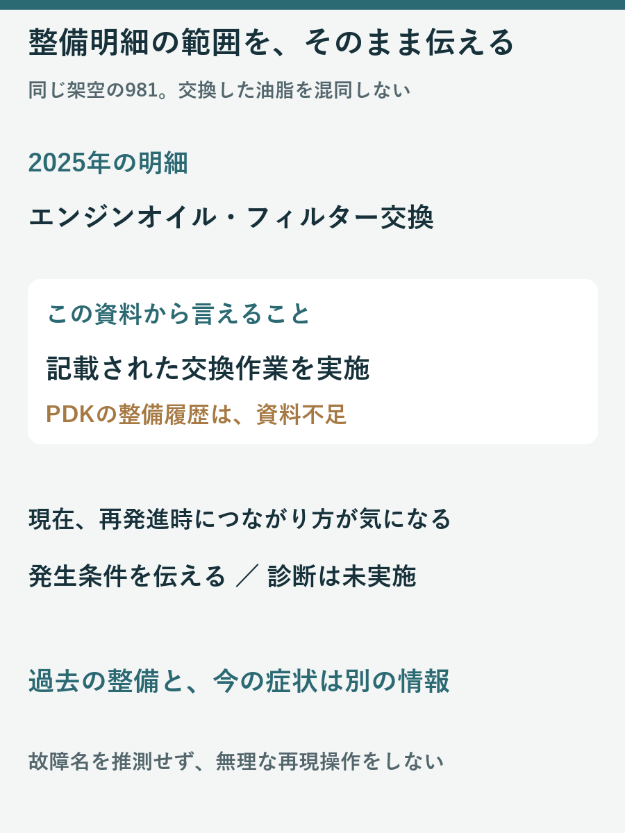 架空の981のエンジンオイル交換明細からPDK整備済みとは言えないことと未診断の症状を示す図