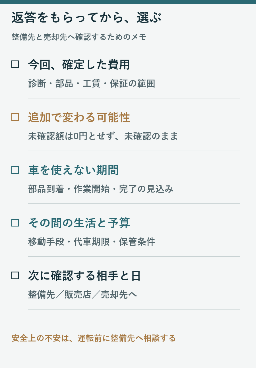 確定費用、追加の未確認費用、車を使えない期間、生活上の移動と予算、次の確認相手を整理するメモ