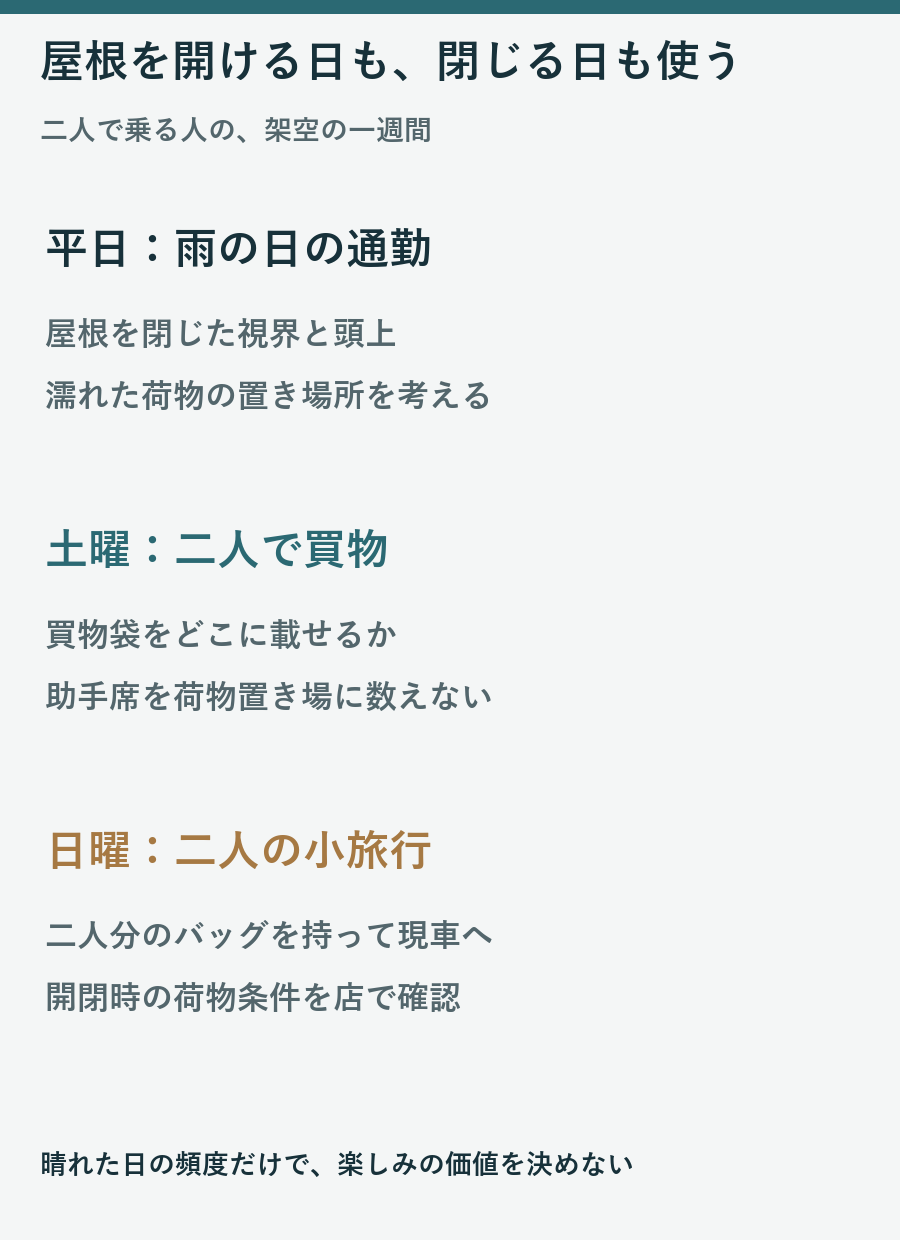 平日の雨の通勤、土曜の二人の買物、日曜の二人の旅行を考える架空の一週間