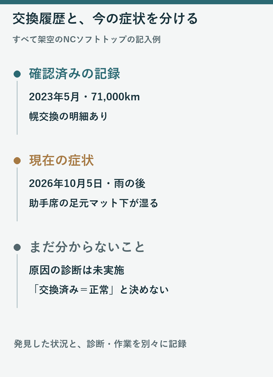 架空のNCで幌交換明細、雨後の足元の湿り、原因未診断を分けた記録例