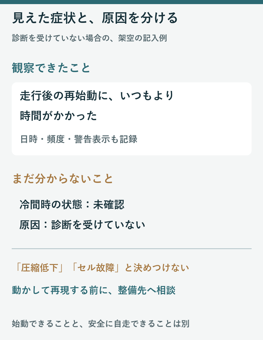 走行後の再始動が遅いという架空の観察を冷間未確認や原因未診断と区別する図