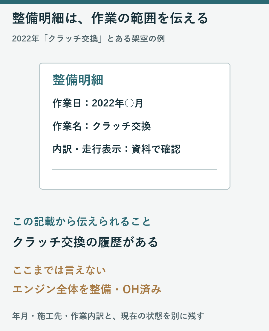 2022年のクラッチ交換明細からエンジン全体のオーバーホールまで推測しないことを示す架空の整備記録図
