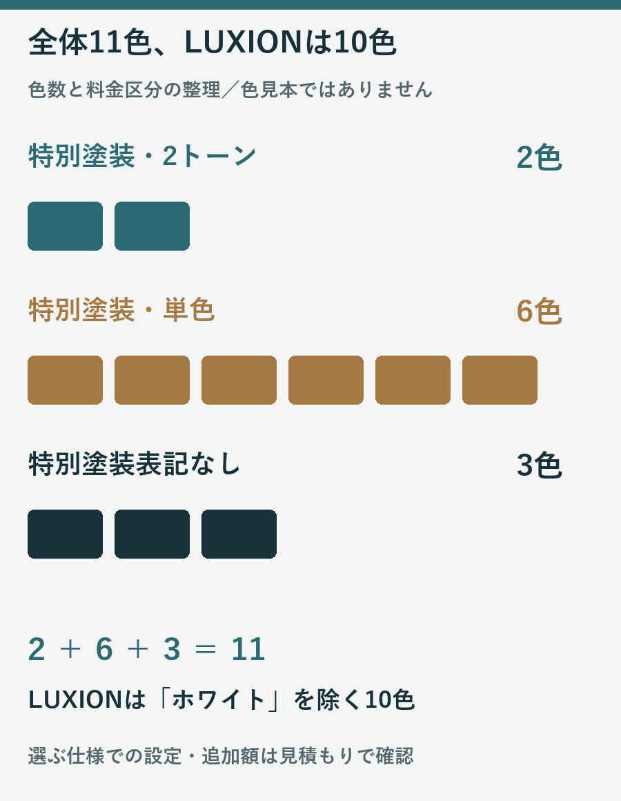 セレナ通常車全体の色は特別2トーン2色と特別単色6色と通常3色の計11、LUXIONはホワイトを除く10色という図