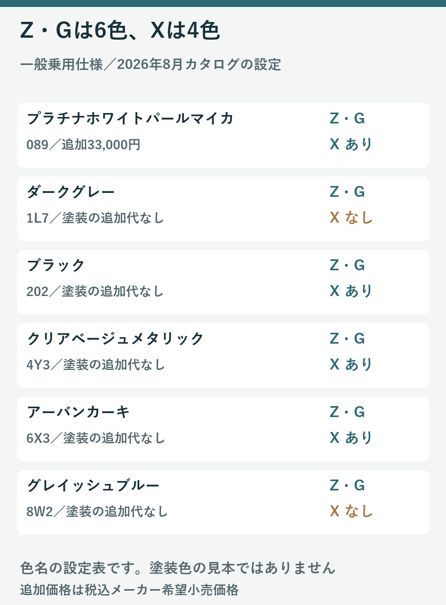 現行シエンタの6色とカラーコードおよびXにダークグレーとグレイッシュブルー設定がないことを示す一覧図