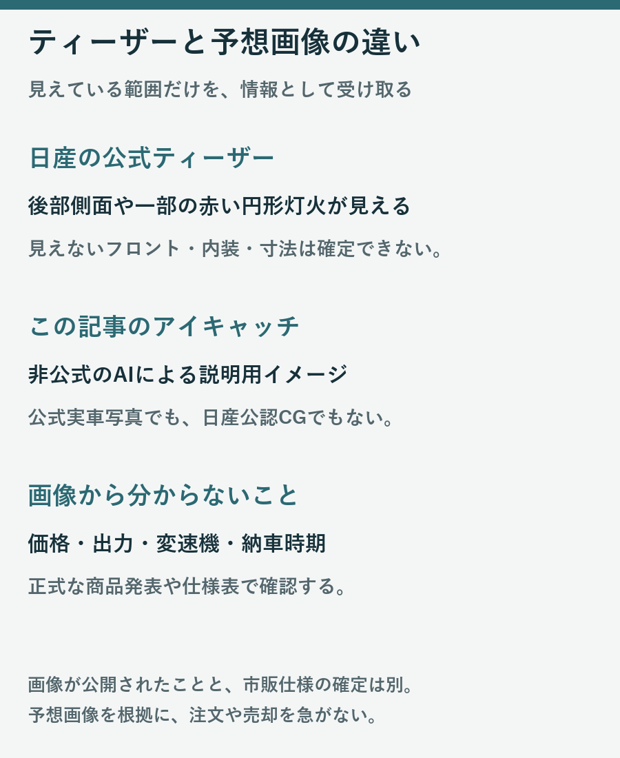 ティーザーと予想画像の違い。見えている範囲だけを、情報として受け取る