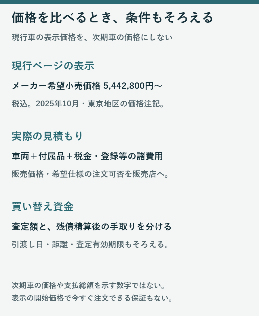 価格を比べるとき、条件もそろえる。現行車の表示価格を、次期車の価格にしない