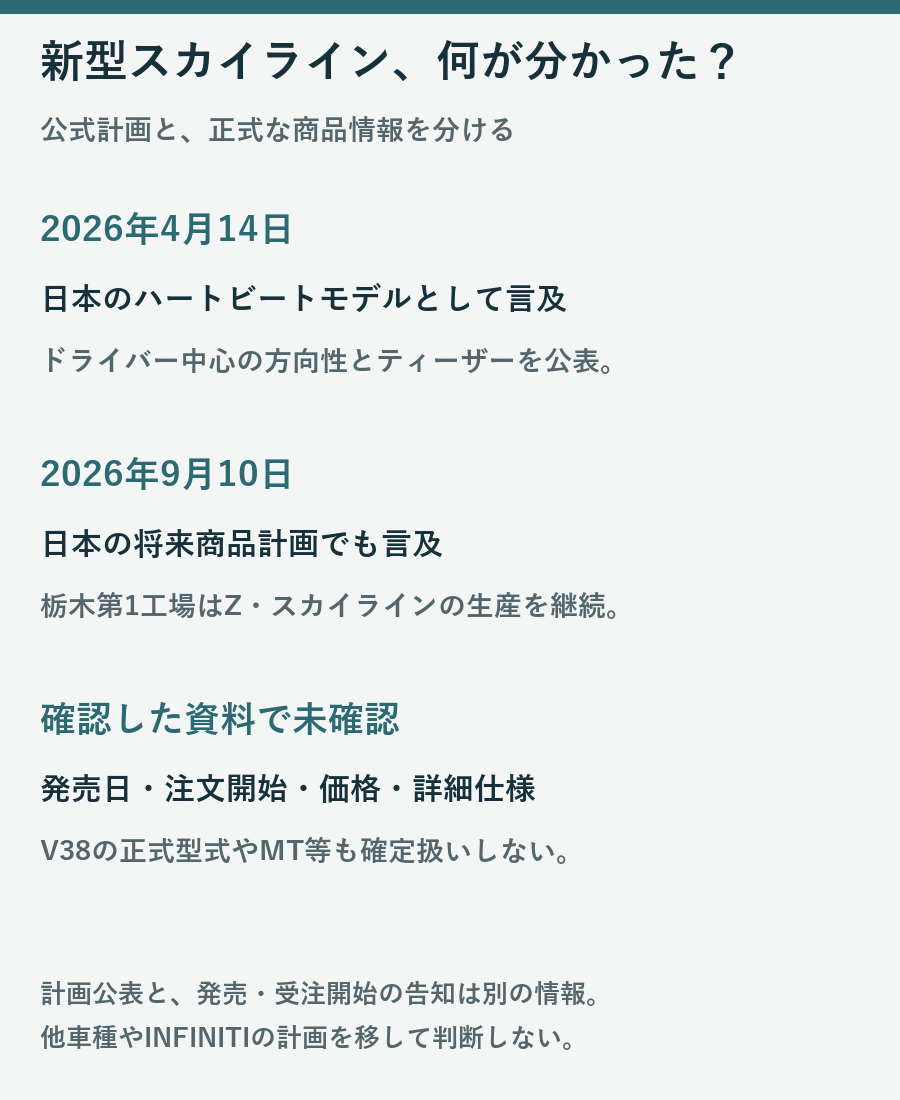 新型スカイライン、何が分かった？。公式計画と、正式な商品情報を分ける