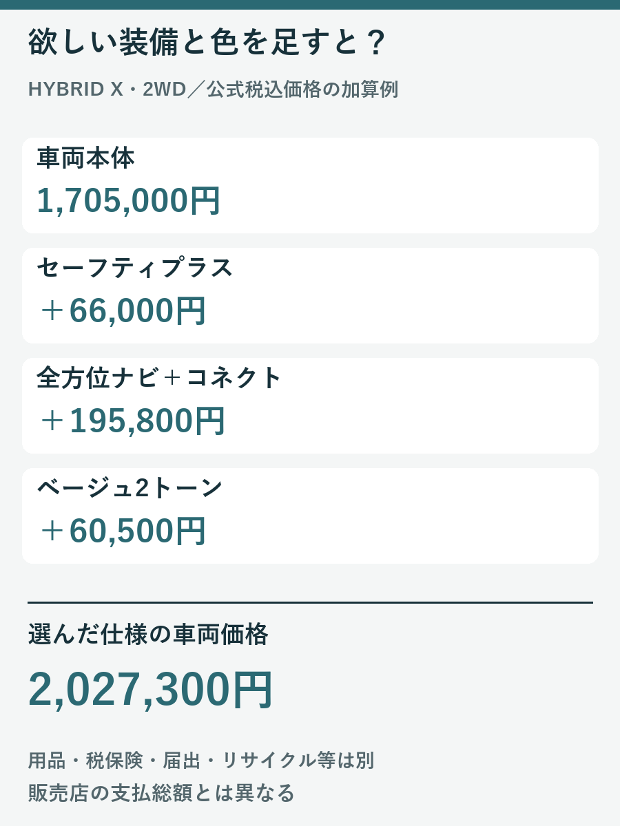 スペーシアX2WDへセーフティプラス、全方位ナビ、ベージュ2トーンを加えた車両価格2027300円の計算図