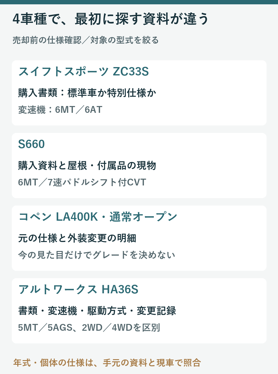 スイフトスポーツZC33S、S660、コペンLA400K、アルトワークスHA36Sで探す資料を整理した図