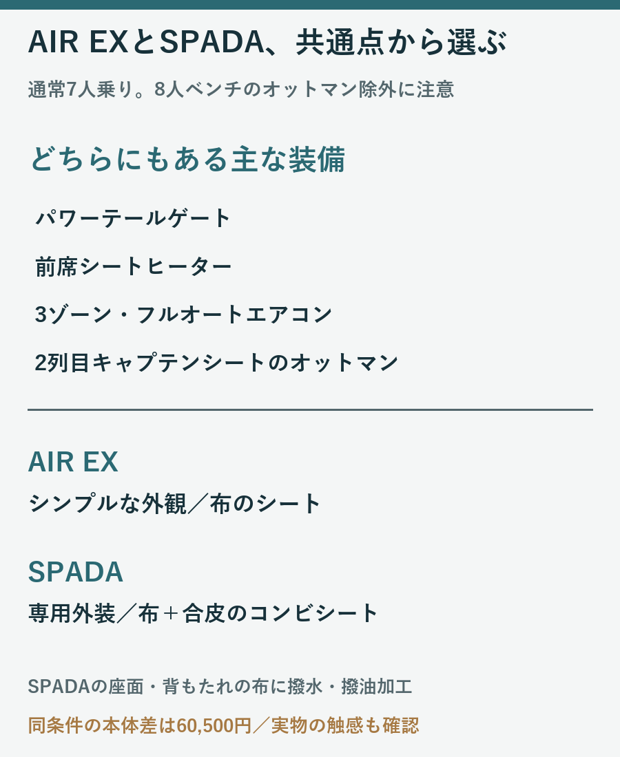 AIR EXとSPADAのパワーテールゲートや前席ヒーターなどの共通装備と内外装の違いをまとめた図