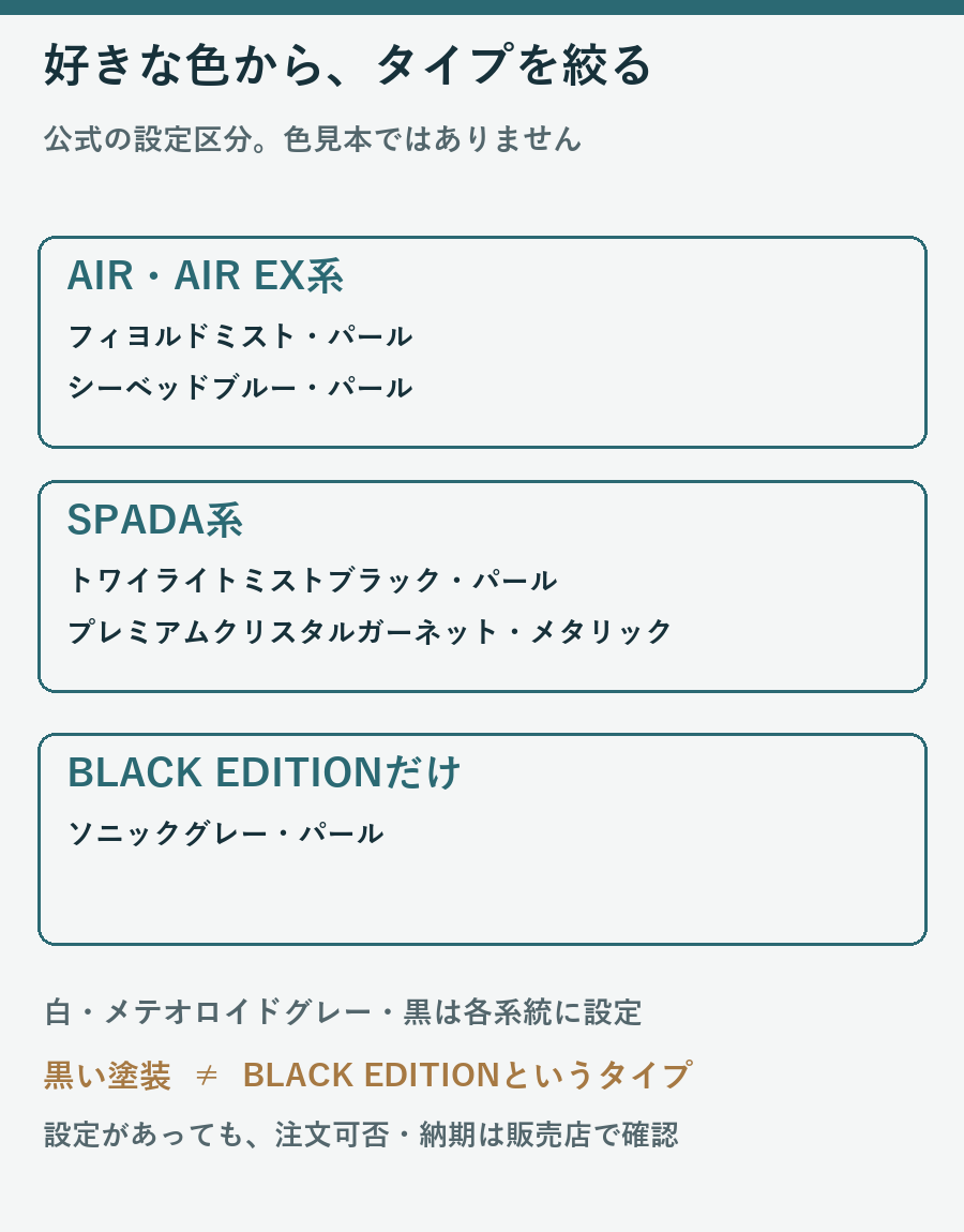 AIR系のフィヨルドミストとシーベッドブルー、SPADA系のトワイライトミストブラックとガーネット、BLACK EDITION専用ソニックグレーを分けた説明図