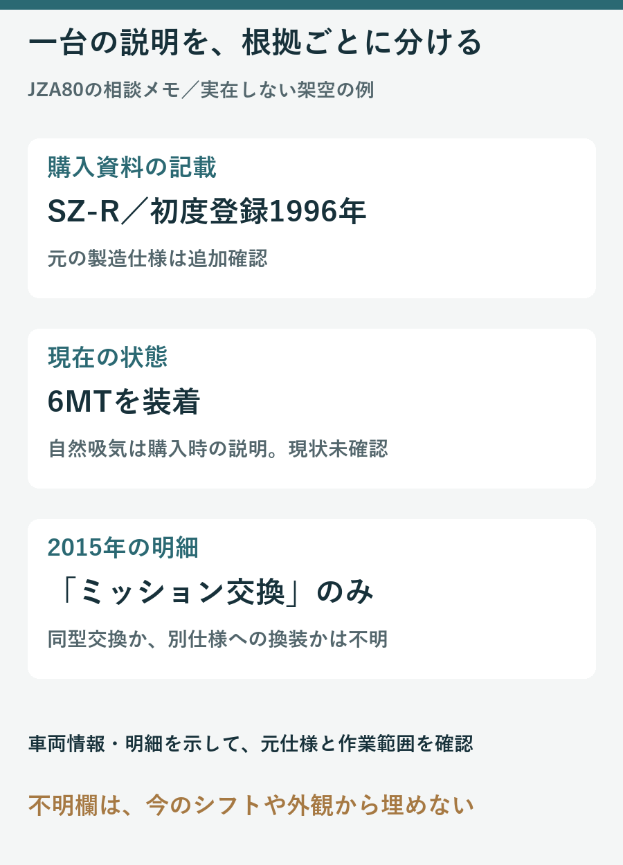 架空のJZA80について購入資料のSZ-R、現在の6MT、2015年ミッション交換明細を分ける図