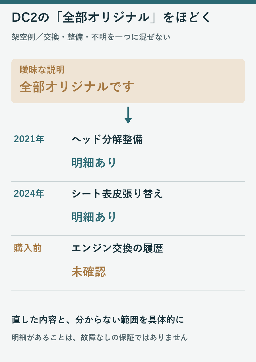 架空のDC2について2021年ヘッド整備と2024年シート張り替えと購入前不明を分ける図