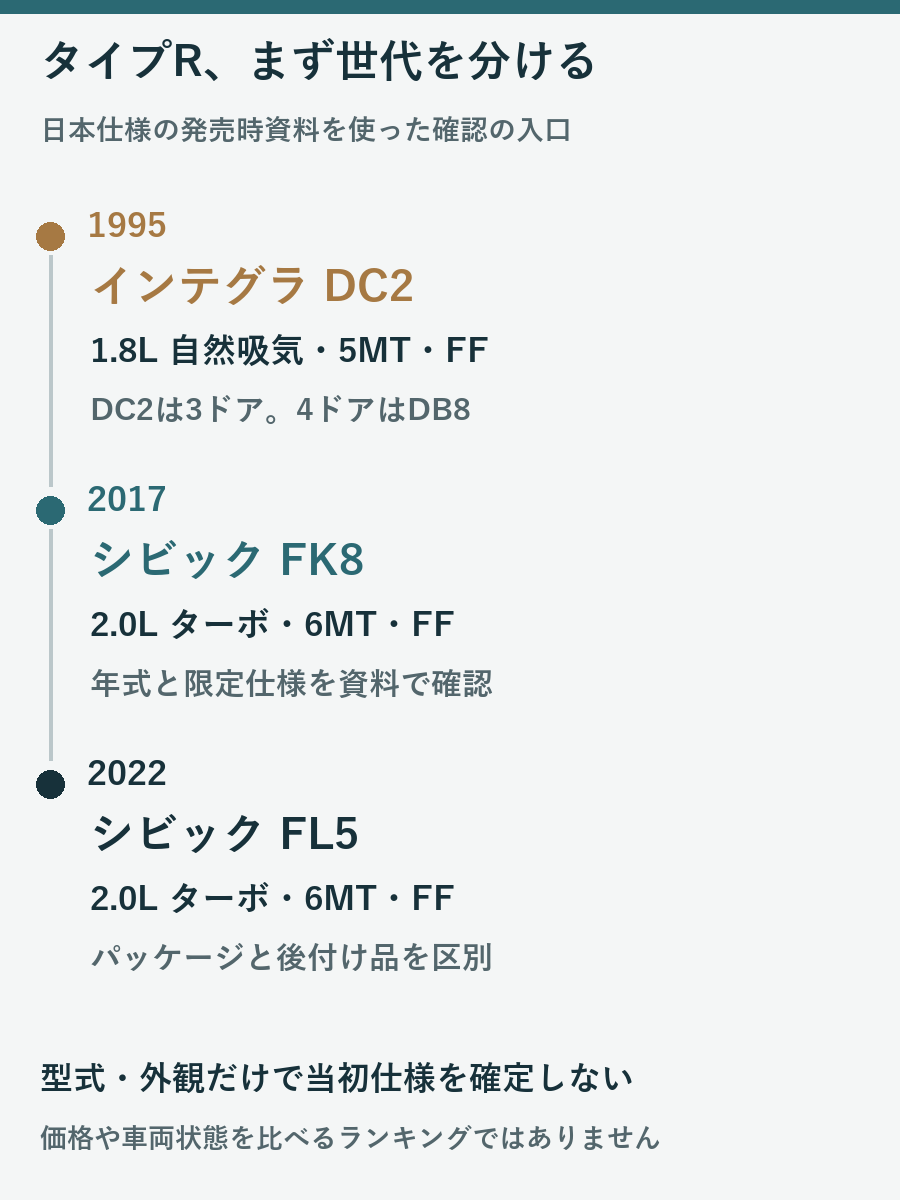 DC2とFK8とFL5の日本仕様発売時の動力と仕様確認の入口を示す図
