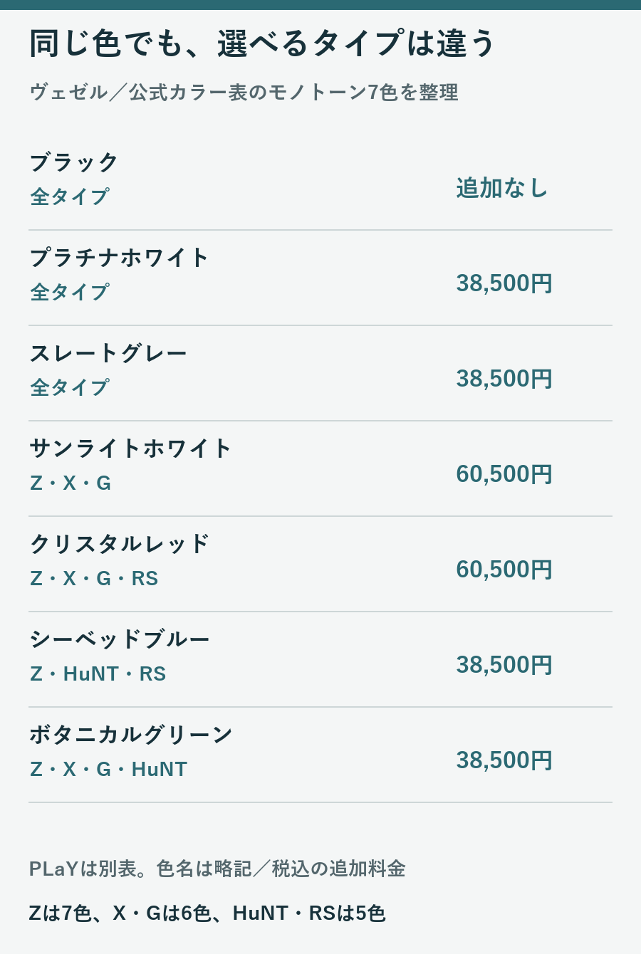 モノトーン7色の追加料金と対応タイプを整理した図