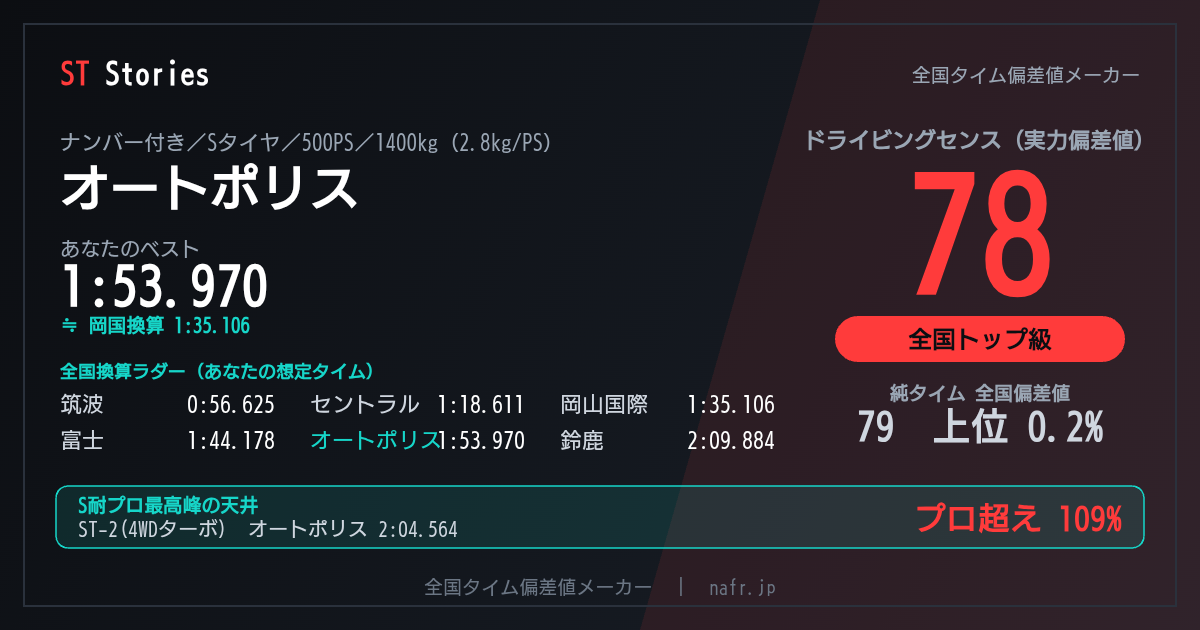 result card