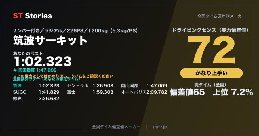 result card