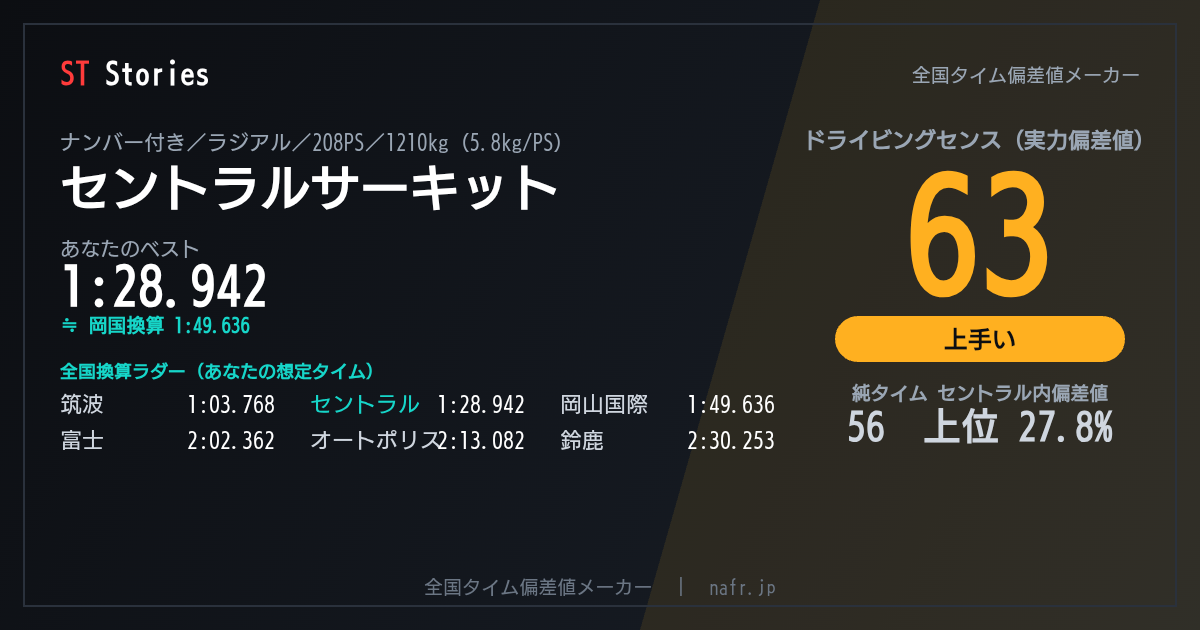 result card