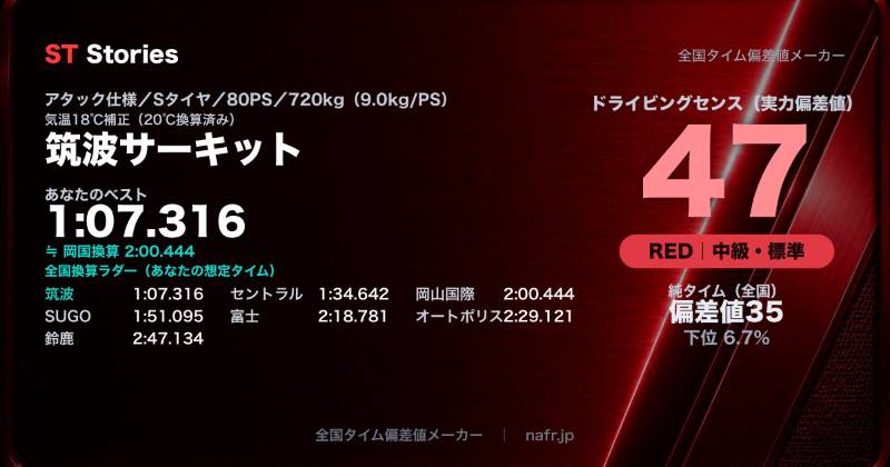 result card