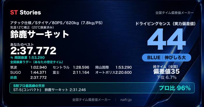 result card