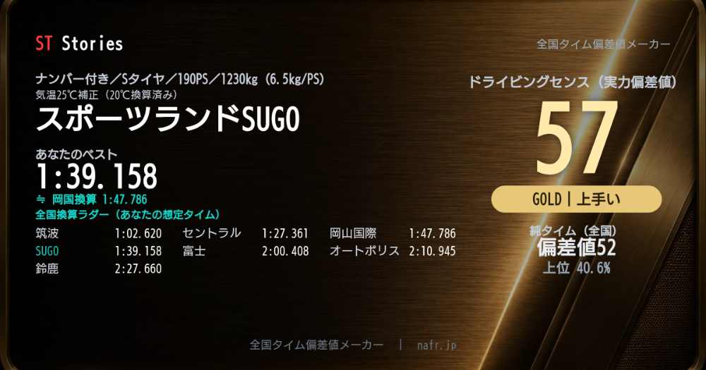 result card
