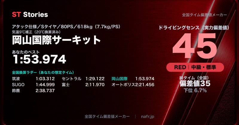result card